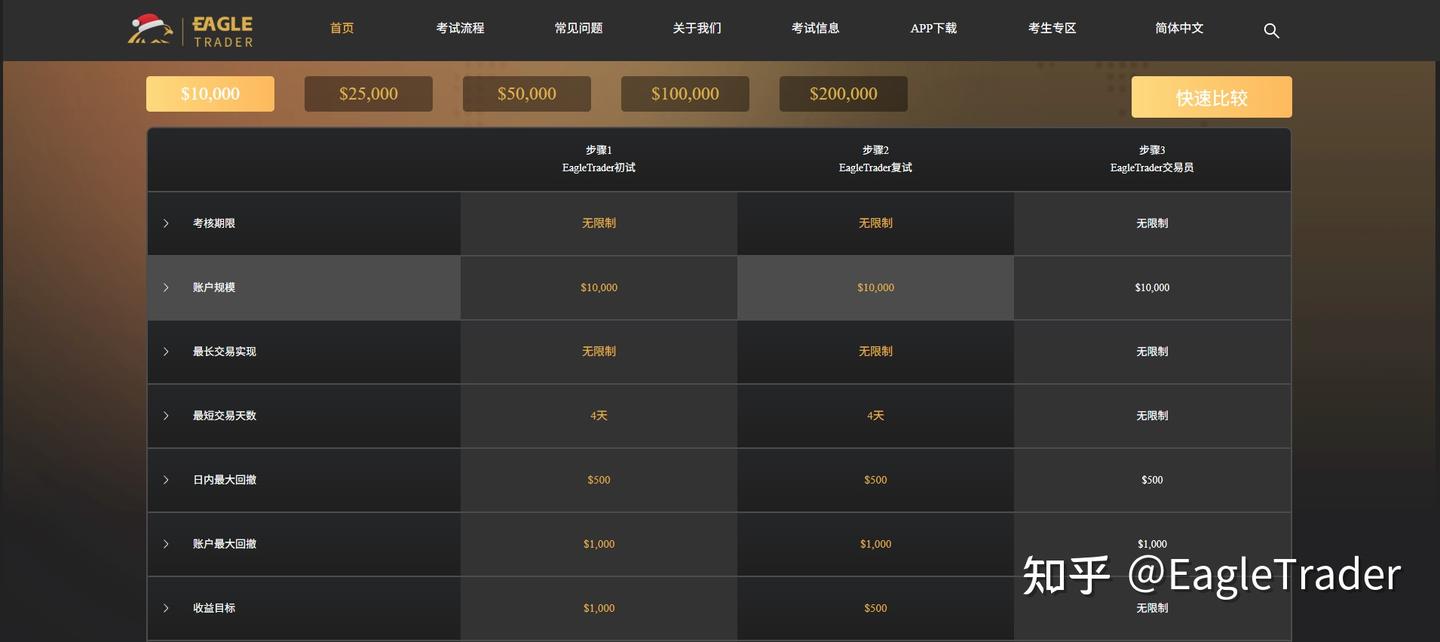 黄金贵金属交易平台哪个好